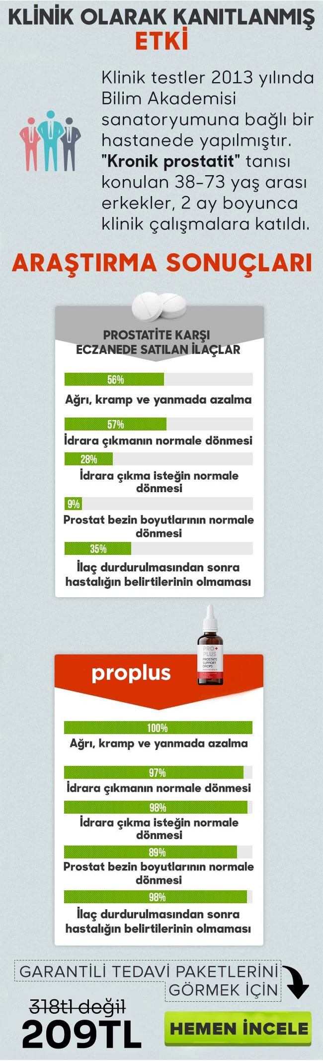 Pro Plus içeriği